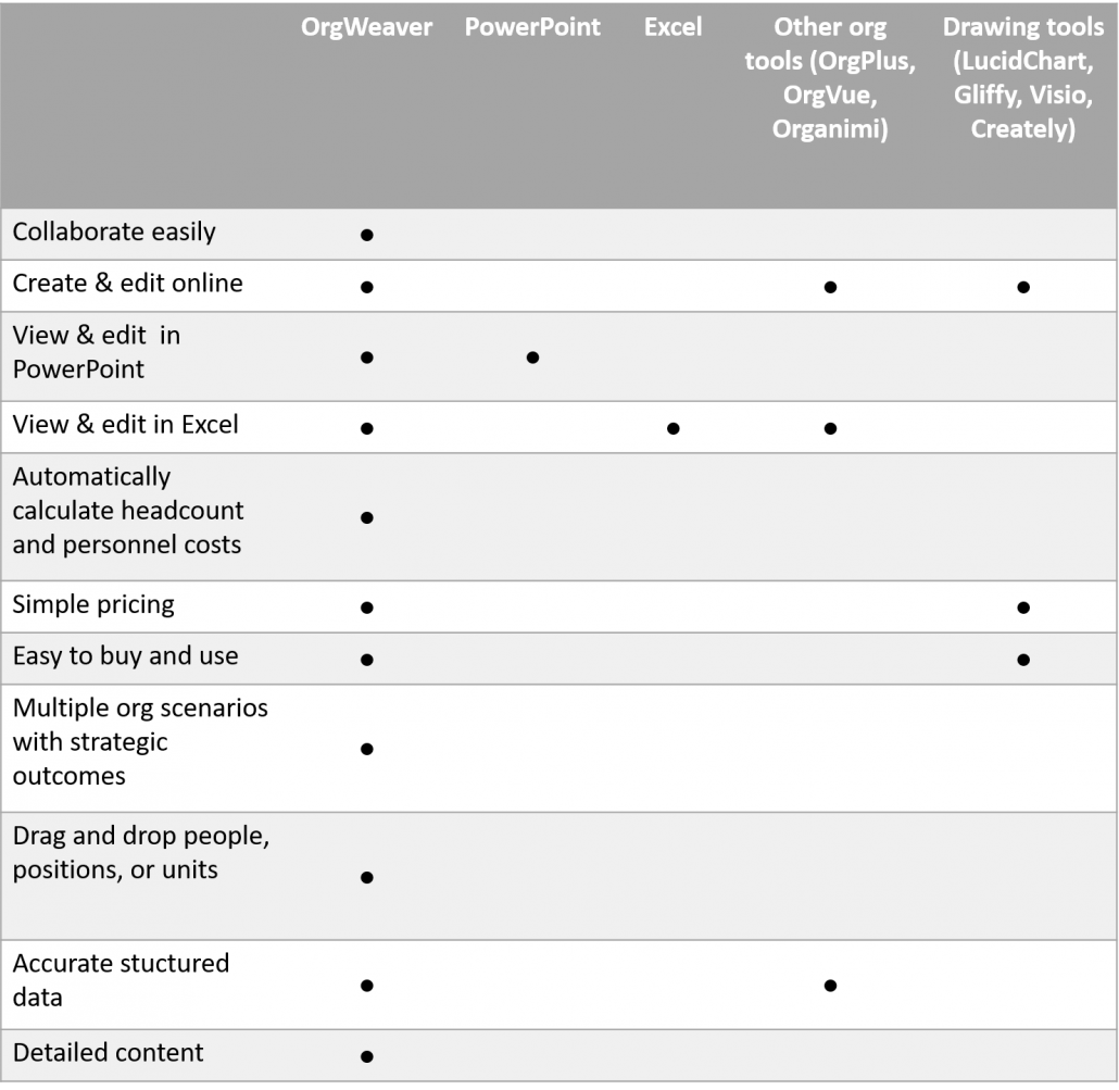 compare-org-chart-alternatives-in-2017-org-chart-software-orgweaver