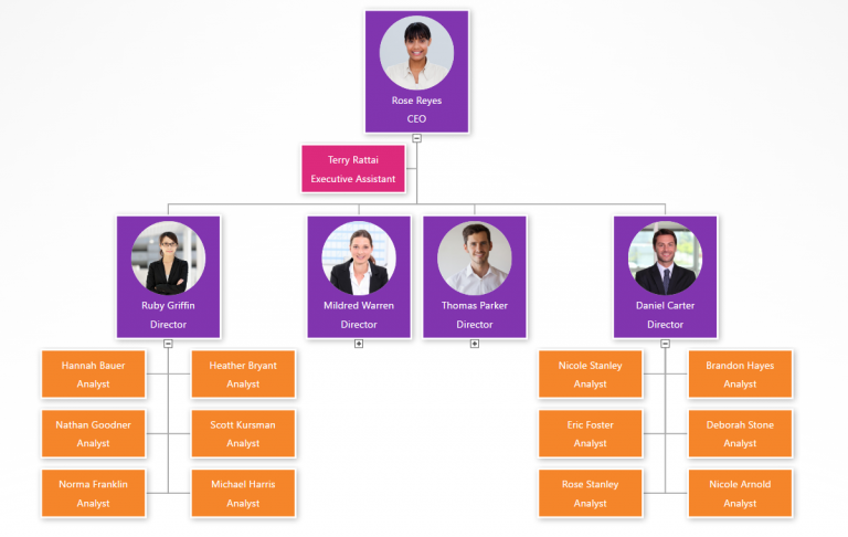 How to add org chart colors that fit your brand – Org Chart Software ...